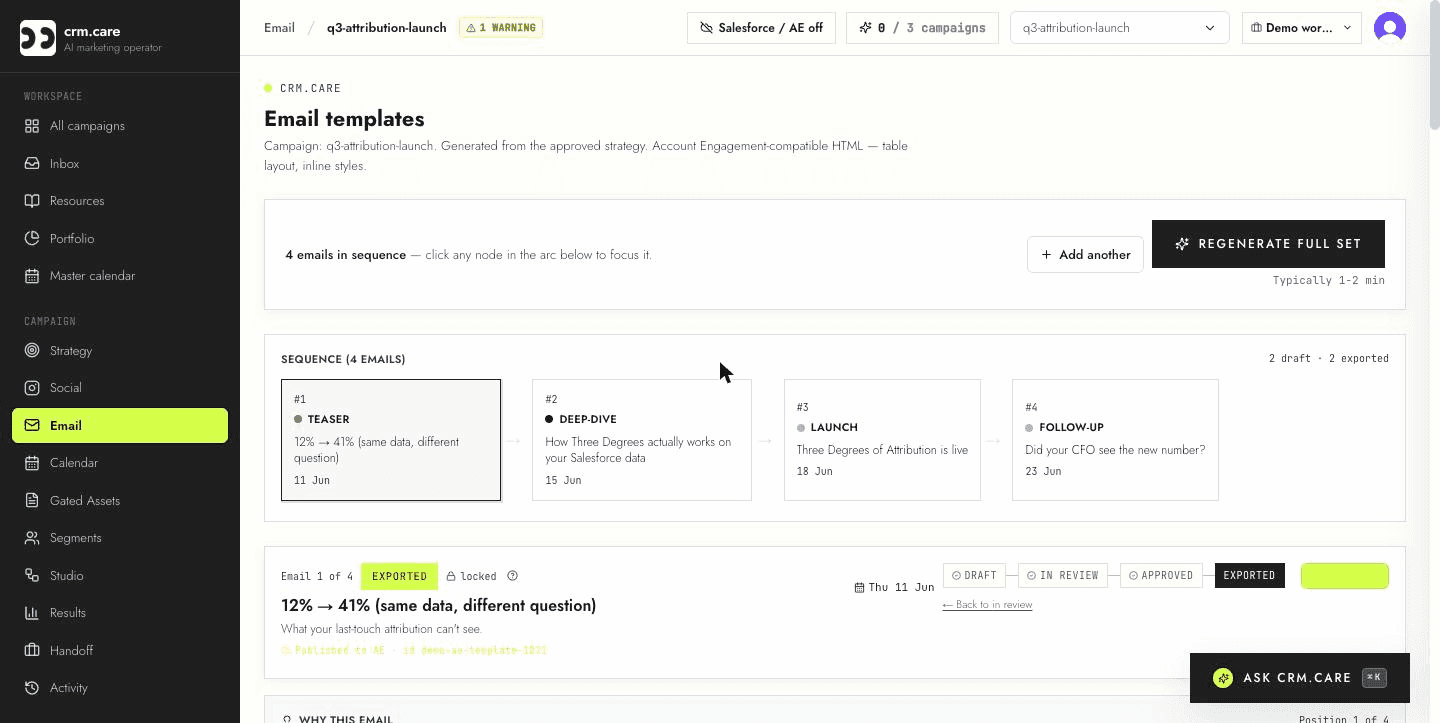 crm.care email tab showing a 4-email sequence — teaser, deep-dive, launch, follow-up — with the first email marked EXPORTED and a 'Published to AE · id demo-ae-template-1071' status line below the subject