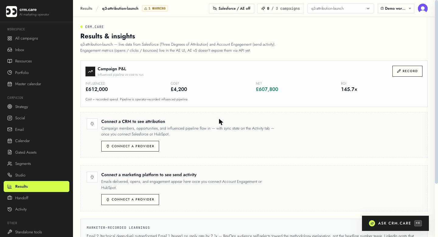 crm.care results tab — the campaign P&L: influenced pipeline vs cost, net and ROI